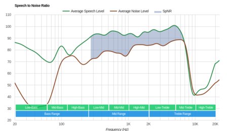 Jaybird Tarah Wireless SpNR