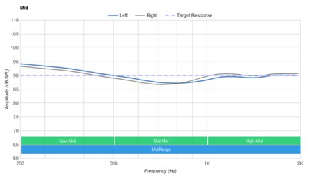 Jaybird Run XT Truly Wireless Mid