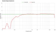 Dynamic Range Compression