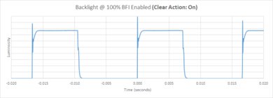 Vizio Quantum QLED BFI Frequency Picture