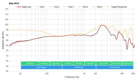 Audeze LCD-1 Raw FR R