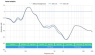 Jabra Elite 7 Pro True Wireless Noise Isolation - Full Range Graph