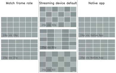 LG B4 OLED Judder Video Picture