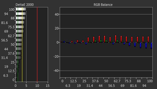 Acer Predator XB273K Pbmiphzx Pre Calibration Picture