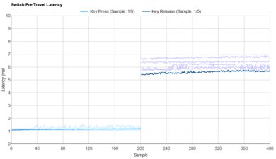 Kailh Autumn Mini Raw Data