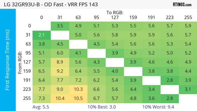 LG 32GR93U-B Heatmap First Response
