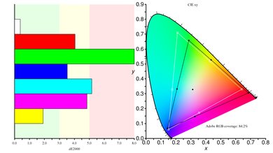 Gigabyte AORUS AD27QD Color Gamut ARGB Picture
