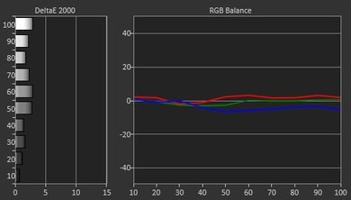 Samsung J6300 Pre Calibration Picture