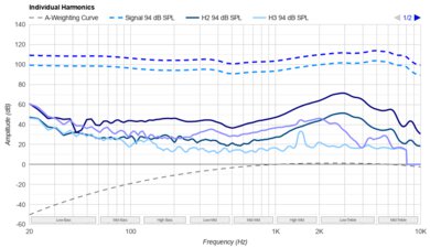 Nothing Ear Harmonics Levels