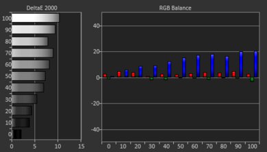 BenQ GV30 Post White Balance Picture