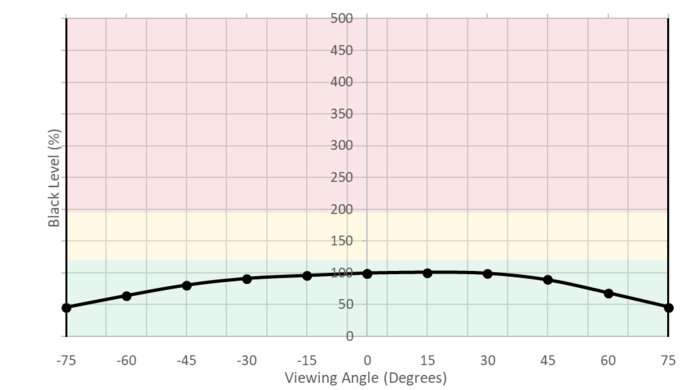 LG UltraFine 4k Horizontal Black Level Picture