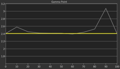 NexiGo PJ40 (Gen 3) Pre Gamma Curve Picture