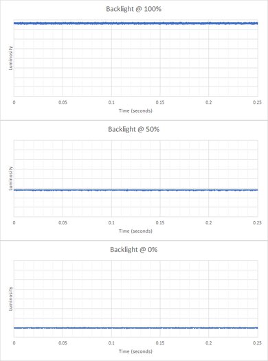 Dell S3222DGM Backlight Picture