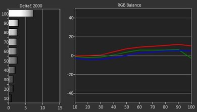 Samsung KU6300 Pre Calibration Picture