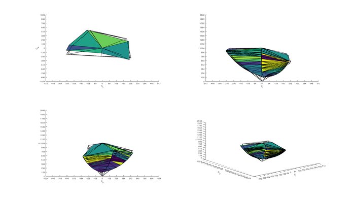 LG 27GL650F-B Adobe RGB Color Volume ITP Picture