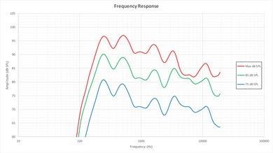 Sony W650D Frequency Response Picture
