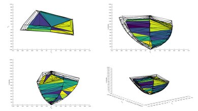 Sony X85K P3 Color Volume ITP Picture