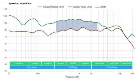 Motorola Squads 200 SpNR