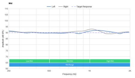 Plantronics BackBeat Go 810 Wireless Mid