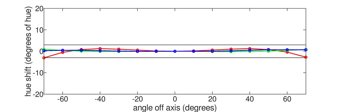 Gigabyte AORUS FI27Q-X Horizontal Hue Graph