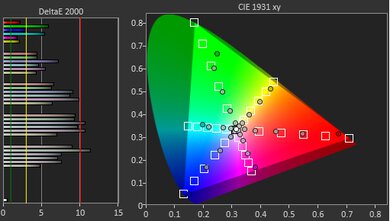 LG QNED85 Color Gamut Rec.2020 Picture