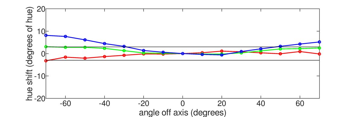 ASUS ZenScreen Touch MB16AMT Vertical Hue Graph