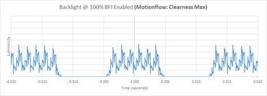 Sony BRAVIA 9 BFI Frequency Picture