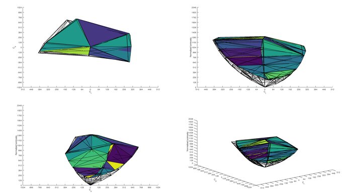 MSI Optix MAG273R P3 Color Volume ITP Picture