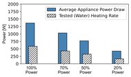 Breville the Combi Wave 3 in 1 Microwave Power Graph