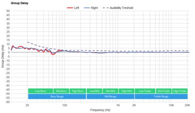 HyperX Cloud Stinger 2 Group Delay