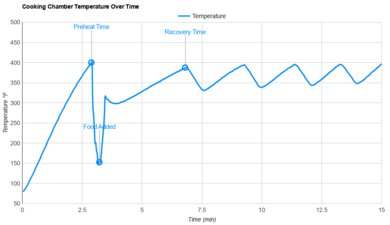 BELLA 8qt Pro 90088 Temperature Stability