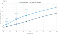Tuft and Needle Original II Pelvis Indentation vs. Body Weight