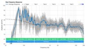 LG SN6Y Raw Frequency Response