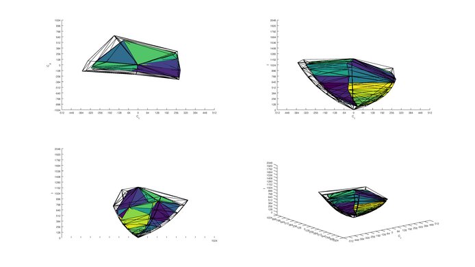Samsung MU6100 P3 Color Volume ITP Picture