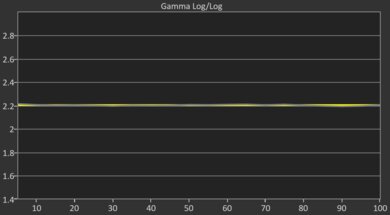 Hisense U75QG Post Gamma Curve Picture