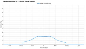 Samsung Odyssey G50D S27DG50 Direct Reflections Graph