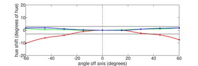 Acer Swift 14 (2023) Horizontal Hue Picture