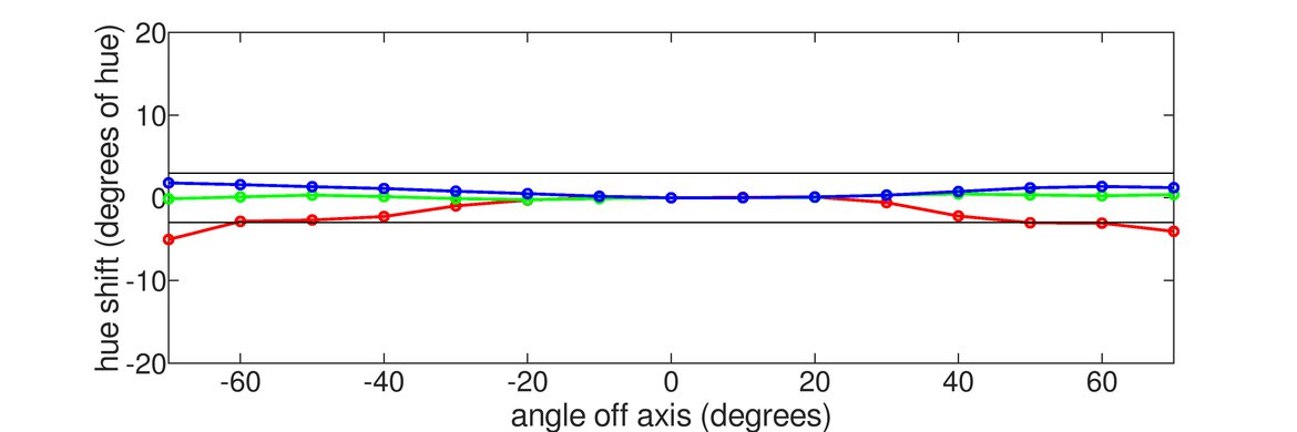 ASUS ROG Strix XG27UQ Vertical Hue Graph