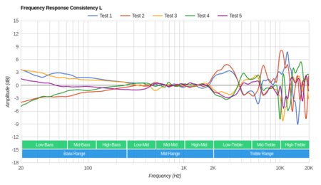 Logitech G635 Consistency L