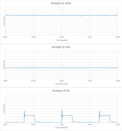 TCL NXTFRAME QLED Backlight chart