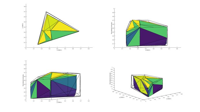 Samsung KS9000 P3 Color Volume Picture