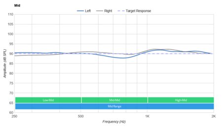 Sony WH-CH510 Wireless Mid