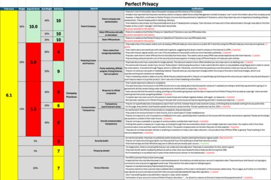Perfect Privacy Investigation Notes