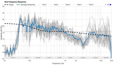 Anker Soundcore Boom 2 Plus Raw Frequency Response Graph