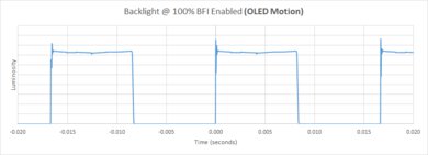 LG C4 OLED BFI Frequency Picture
