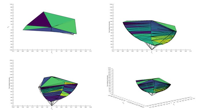 AOC 24G2 sRGB Color Volume ITP Picture