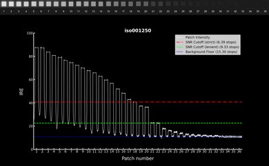 Sony ZV-1 Video Dynamic Range Waveform