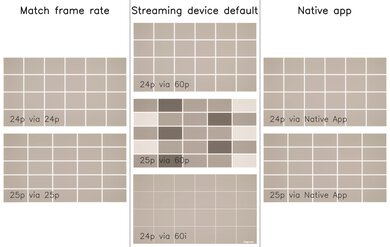 Samsung S90D OLED Judder Video Picture