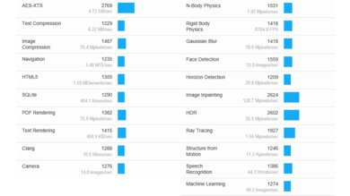 Dell Precision 5570 (2022) Geekbench Image