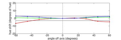 Acer Swift 3 14 (2020) Horizontal Hue Picture
